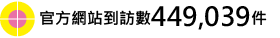 官方網站到訪數449,039件