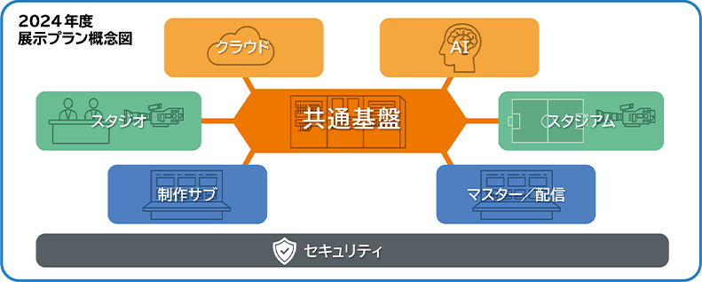 INTER BEE DX x IP PAVILION 会場イメージ