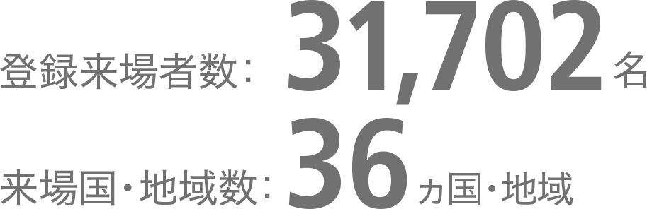 登録来場者数：31,702名 来場国・地域数　36ヶ国・地域