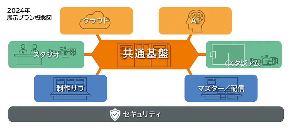 2024年展示プラン概念図